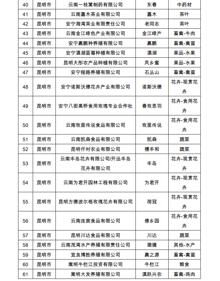 2022年省“绿色云品”品牌目录名单公示(图3)