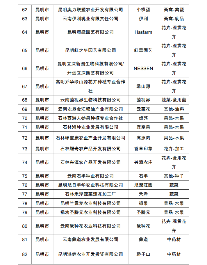 2022年省“绿色云品”品牌目录名单公示(图4)