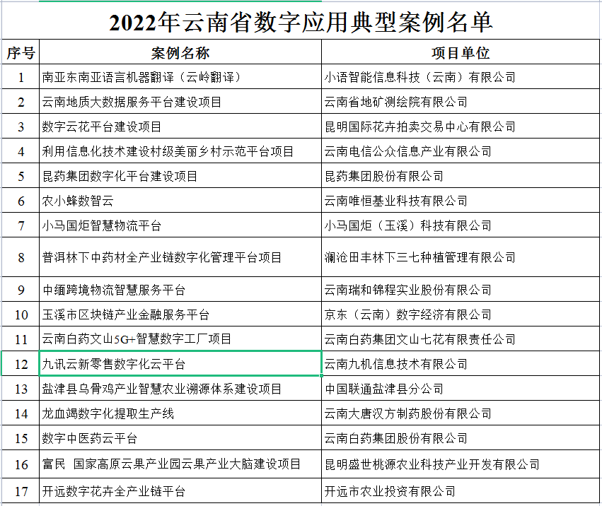 2022年数字应用典型案例(图1)