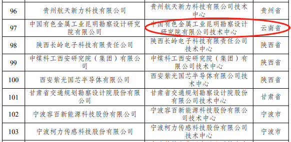 关于印发第29批新认定及全部国家企业技术中心名单的通知(图1)