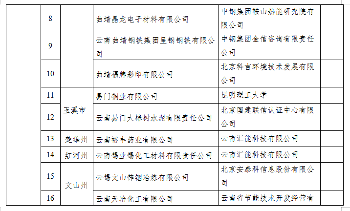 2022年度绿色制造名单(图2)