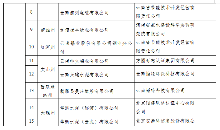 2022年度绿色制造名单(图5)