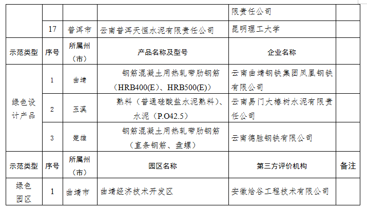 2022年度绿色制造名单(图3)