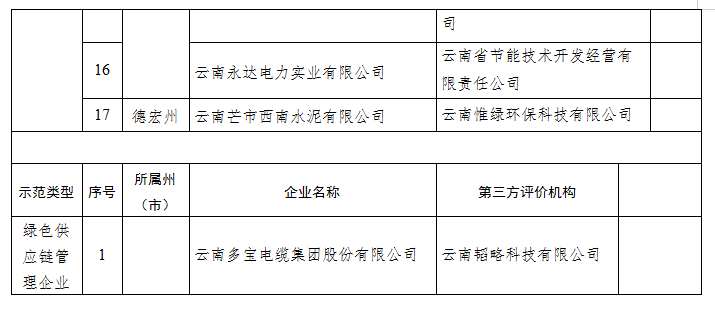 2022年度绿色制造名单(图6)