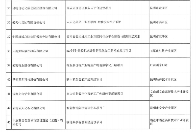 2023年省级制造业高质量发展专项(图7)