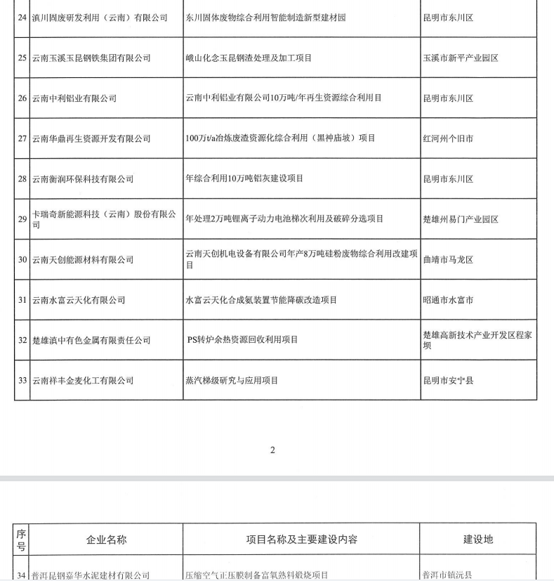2023年省级制造业高质量发展专项(图6)