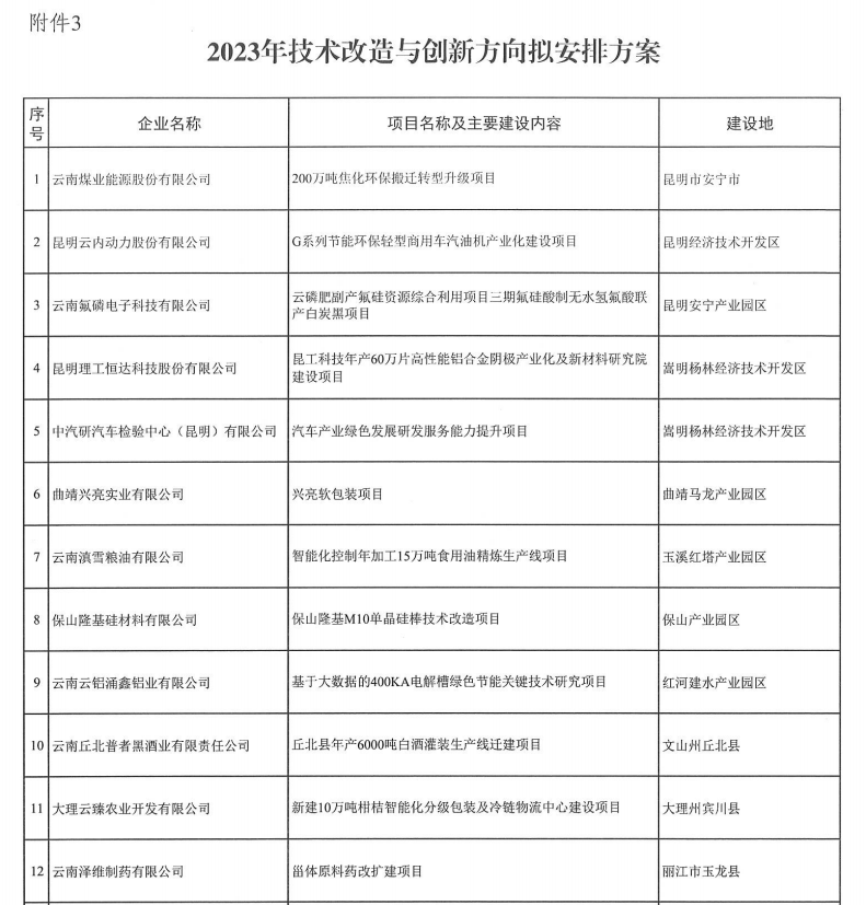 2023年省级制造业高质量发展专项(图4)