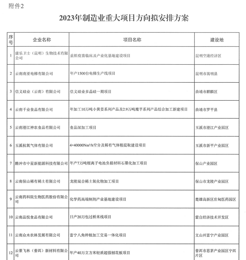 2023年省级制造业高质量发展专项(图2)