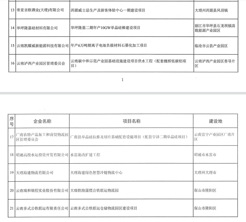 2023年省级制造业高质量发展专项(图3)
