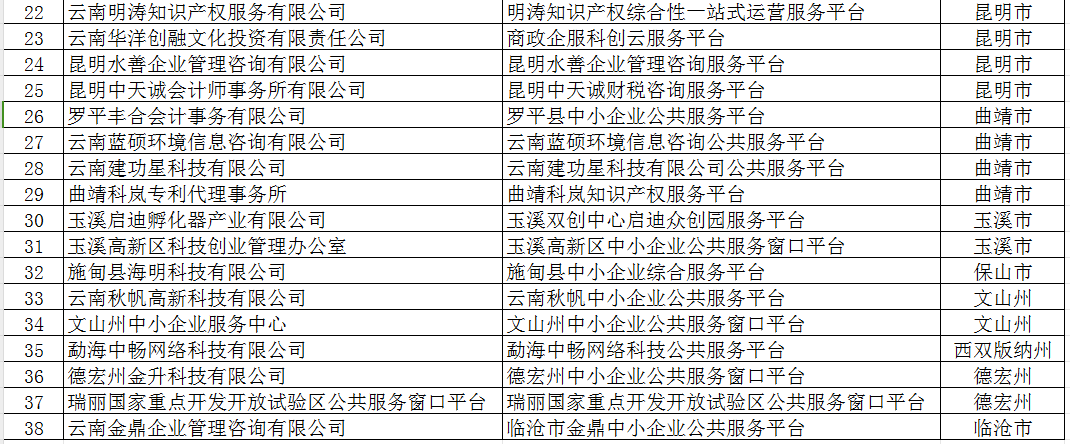 2023年度省级小型微型企业创业创新示范基地及省级中小企业公共服务示范平台(图3)