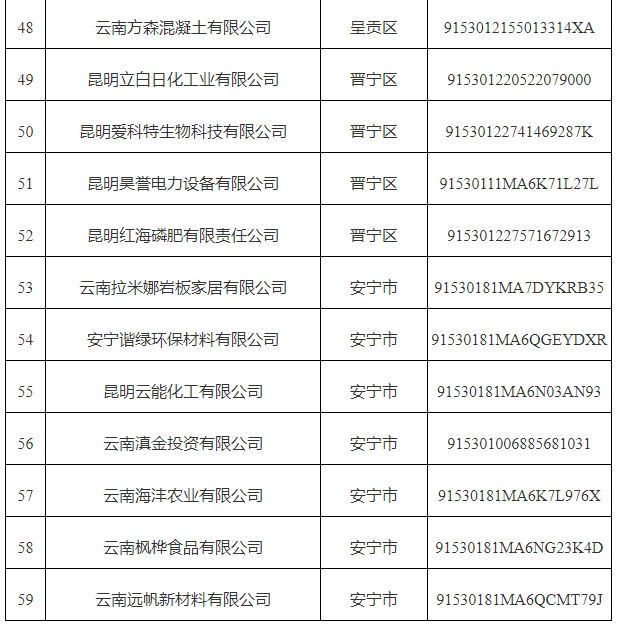 市中小企业数字化转型试点城市第五批(图4)