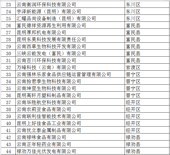 2025年市规模以上工业企业培育奖励资金(图2)