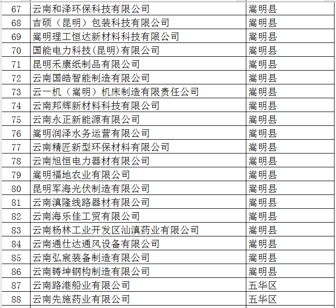 2025年市规模以上工业企业培育奖励资金(图4)