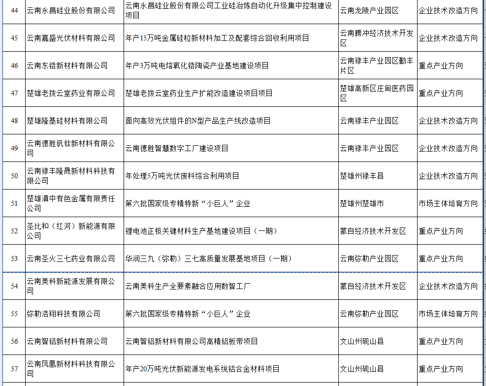 2025省级工业和信息化领域专项公示(图4)