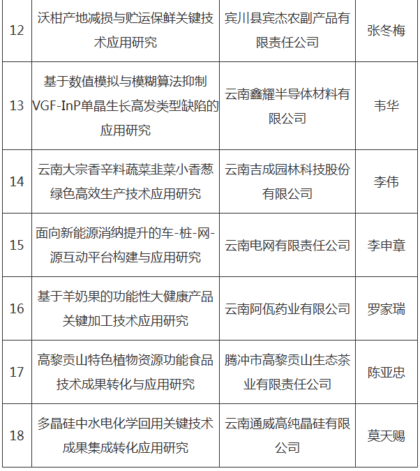 2025年中央引导地方科技发展资金拟支持项目(图4)