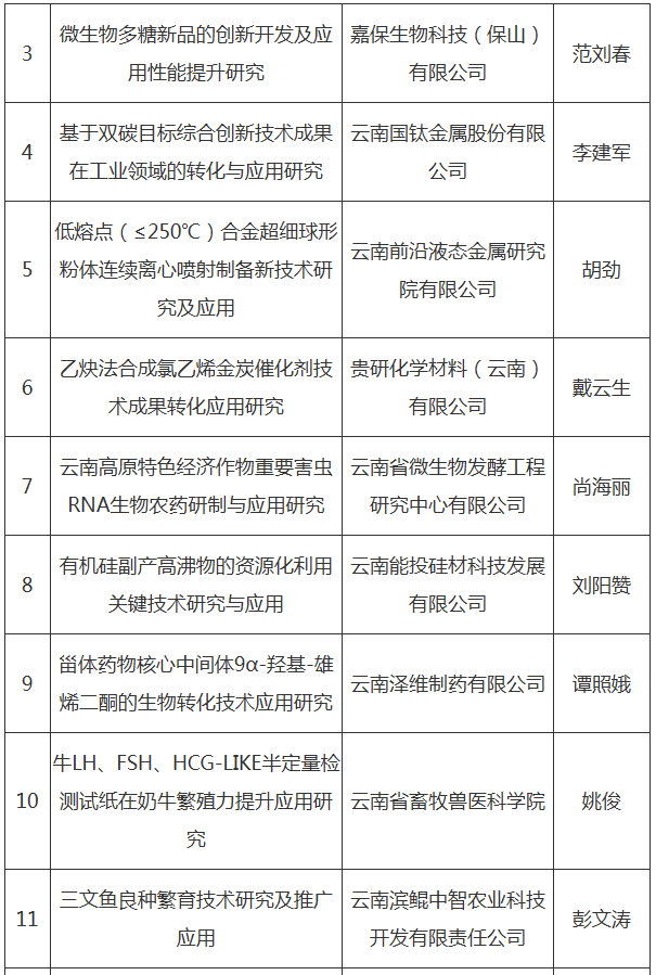 2025年中央引导地方科技发展资金拟支持项目(图3)