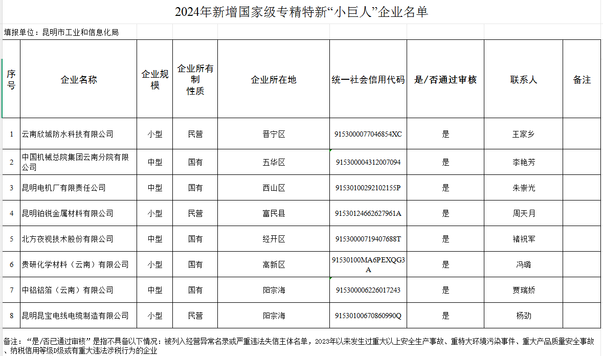 兑现新增国家级专精特新“小巨人”企业奖补(图1)