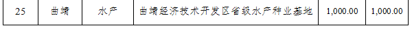 省级种业基地建设项目拟支持名单(图2)